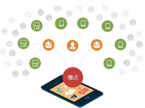 京山为什么越来越多的企业通过软文营销来引流